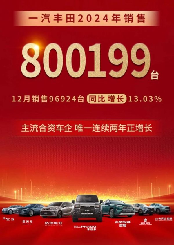 九游体育app官网一汽众人 2024 年销量同比下滑 13%-九游会体育 ag九游会登录j9入口 j9九游会登录入口首页