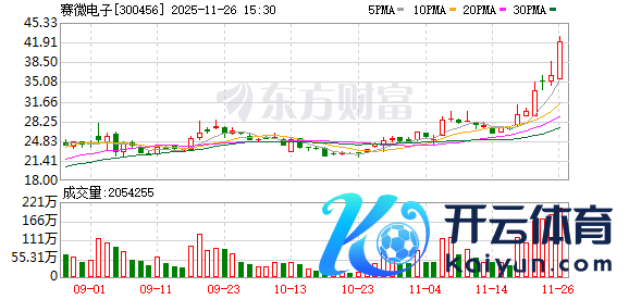 九游体育app娱乐跌幅居前的有久之洋、电科芯片、力芯微等-九游会体育 ag九游会登录j9入口 j9九游会登录入口首页